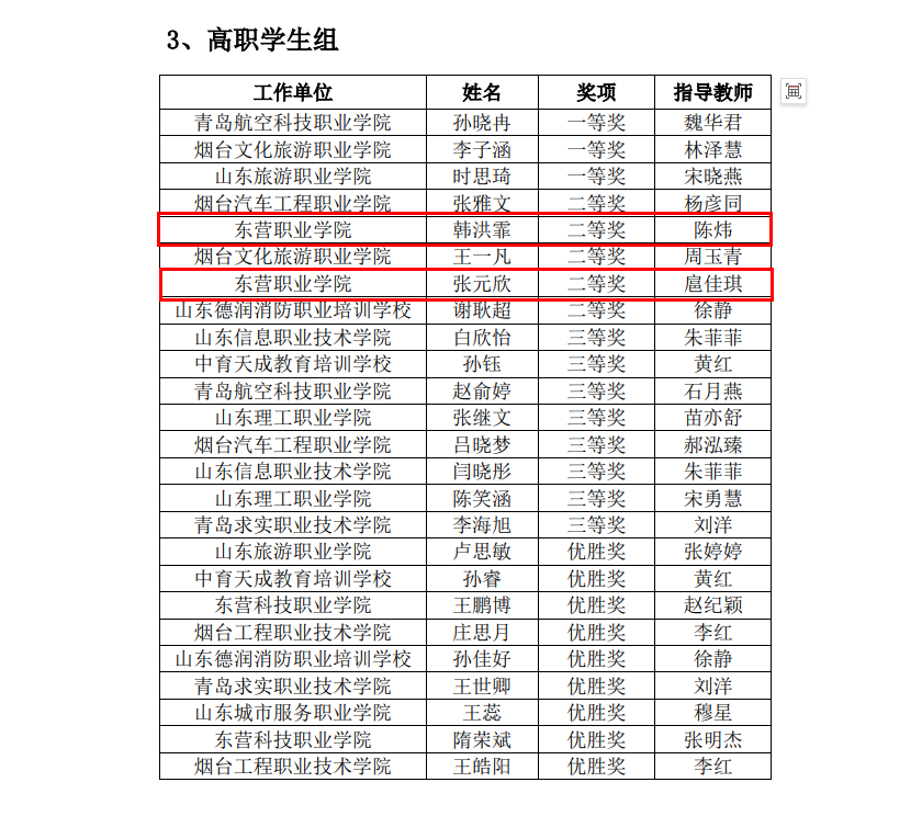 東營職業(yè)學(xué)院·航空學(xué)院師生獲2024年山東省“技能興魯”職業(yè)技能大賽一等獎1項、二等獎4項、三等獎8項